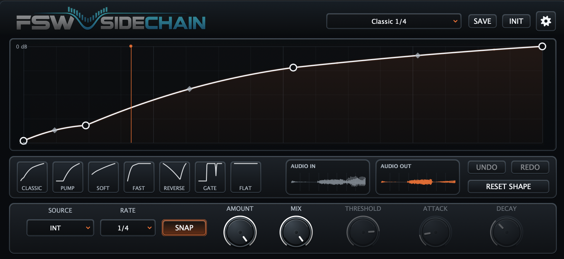 FSW Sidechain interface
