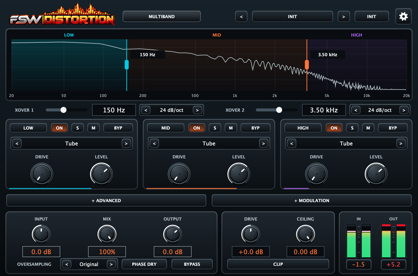 FSW Distortion multiband interface