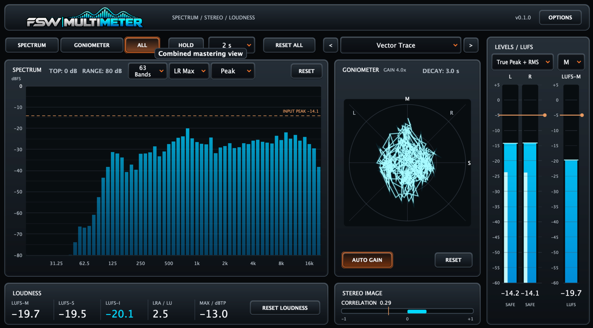FSW Multimeter — complete analysis interface with spectrum, levels and stereo tools