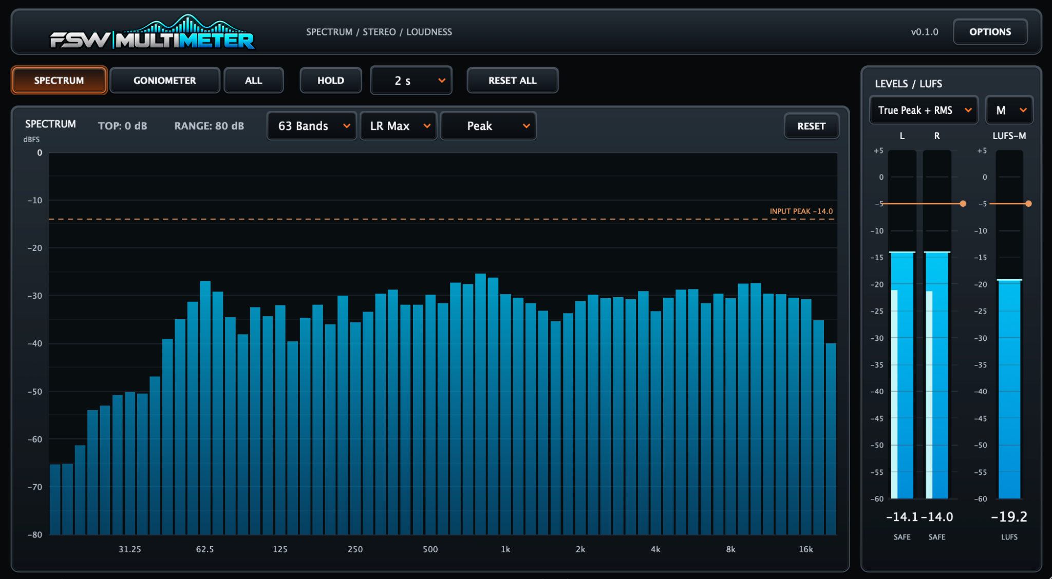 FSW Multimeter — spectrum analyzer